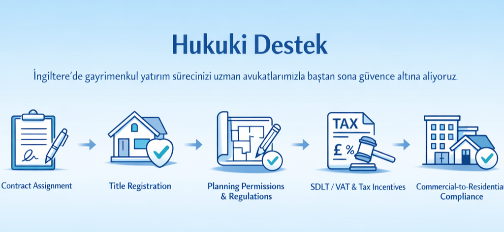 Hukuki Destek - Kontrat devri, tapu tescili, planlama izinleri, SDLT/VAT ve vergi teşvikleri, ticari-konut uyumluluğu
